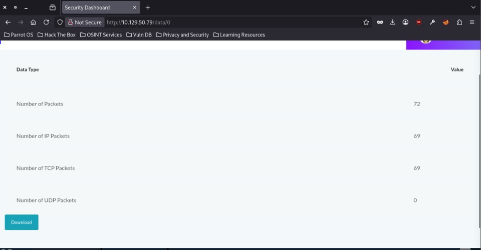 Packet capture data on /data/0